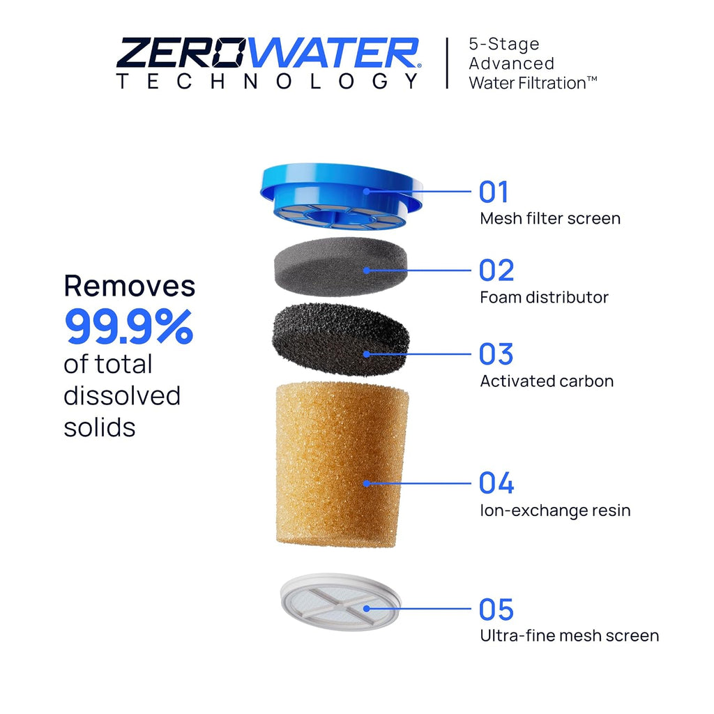 Zerowater 23-Cup Water Filter Dispenser Removes PFAS ​