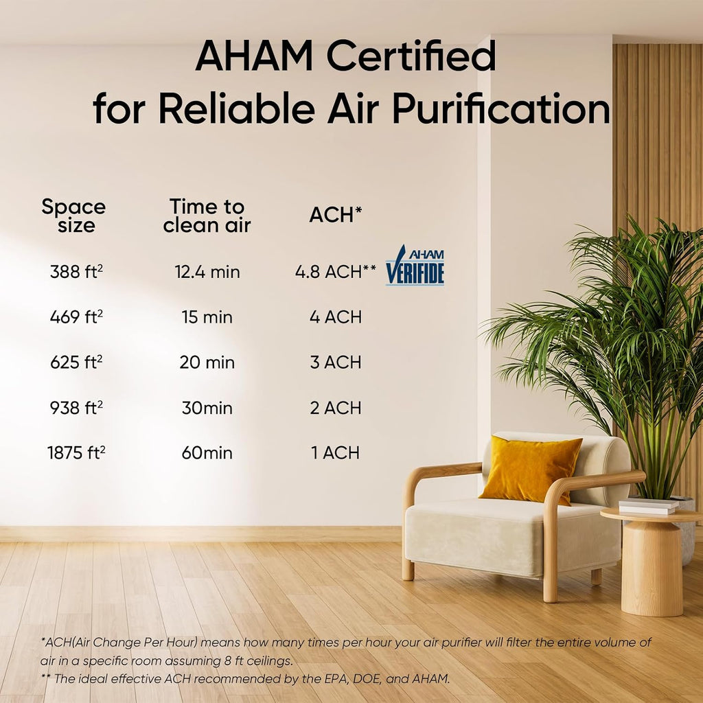 Smart Air Purifier for Home Large Room up to 1875 Ft² Vital 200S-P