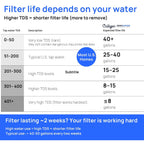 Zerowater 23-Cup Water Filter Dispenser Removes PFAS ​