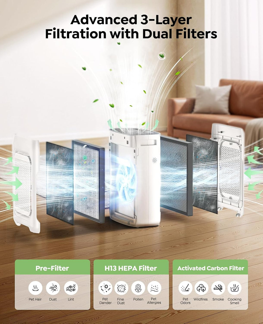Air Purifier for Home Bedroom Large Room up to 3000Ft², HEPA Air Purifier with Washable Double-Sided Filters, Smart Wifi, AQI Display, Air Cleaner for Pets, Dust, Pollen, 15Db Sleep Mode, Fragrance
