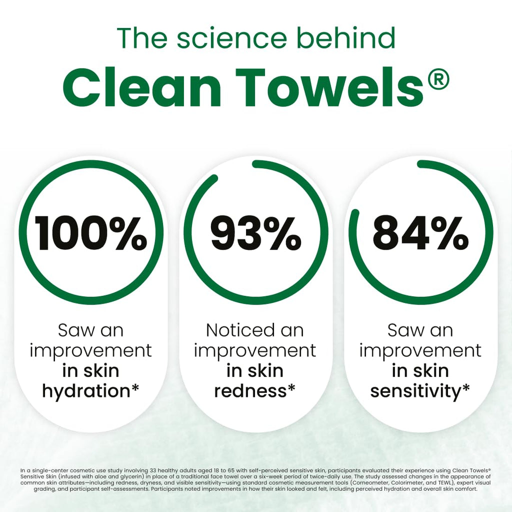 Sensitive Skin Clean Towels® XL, Ultra-Soft Disposable Face Dry Wipes Infused with Aloe & Glycerin, XL - 1 Pack (50 Count)