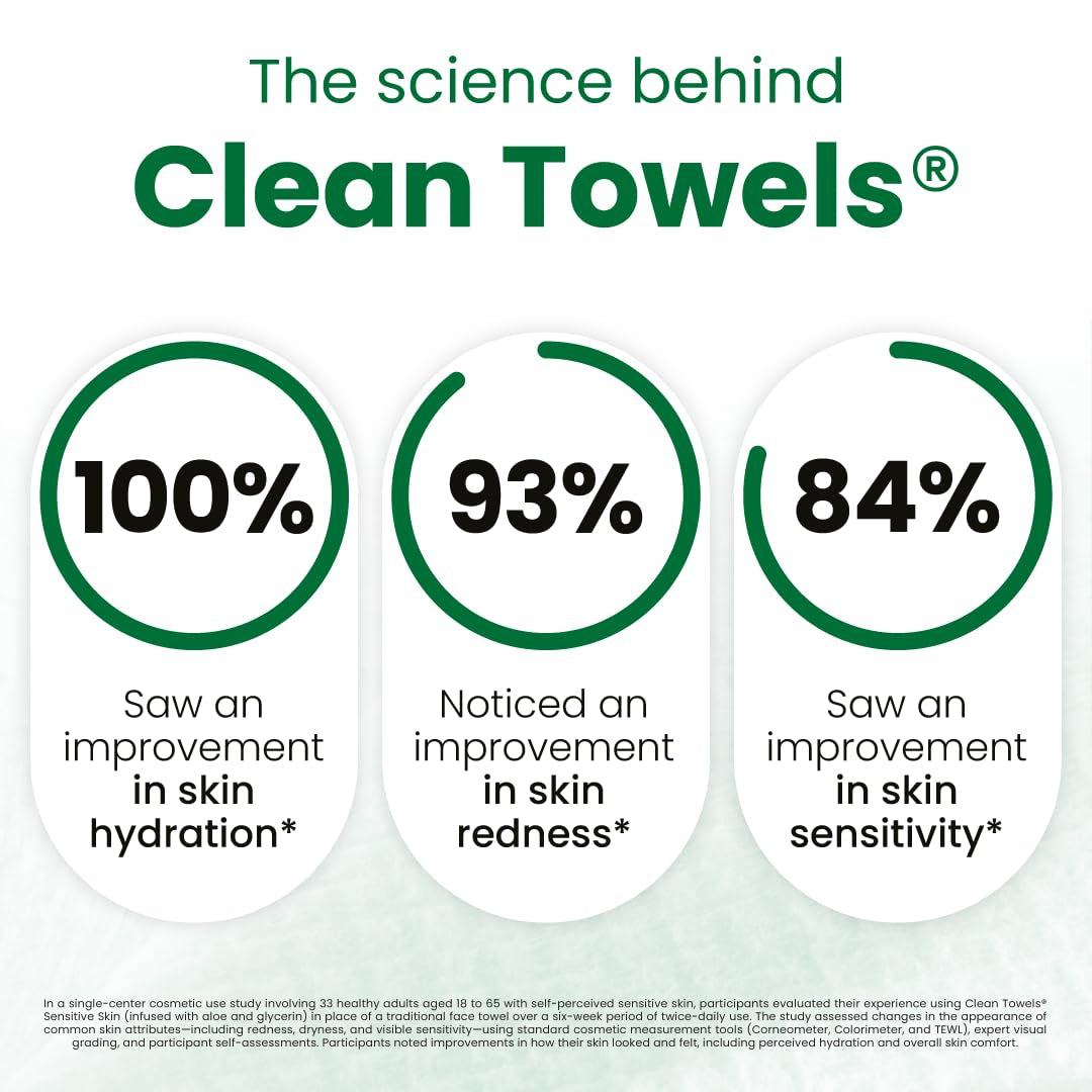 Sensitive Skin Clean Towels® XL, Ultra-Soft Disposable Face Dry Wipes Infused with Aloe & Glycerin, XL - 1 Pack (50 Count)