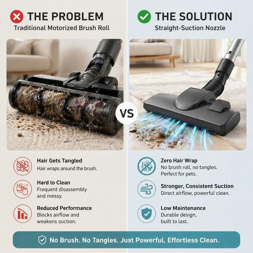 1700W Canister Vacuum, 45Kpa Bagless Vacuum Cleaner for Home