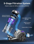 1700W Canister Vacuum, 45Kpa Bagless Vacuum Cleaner for Home